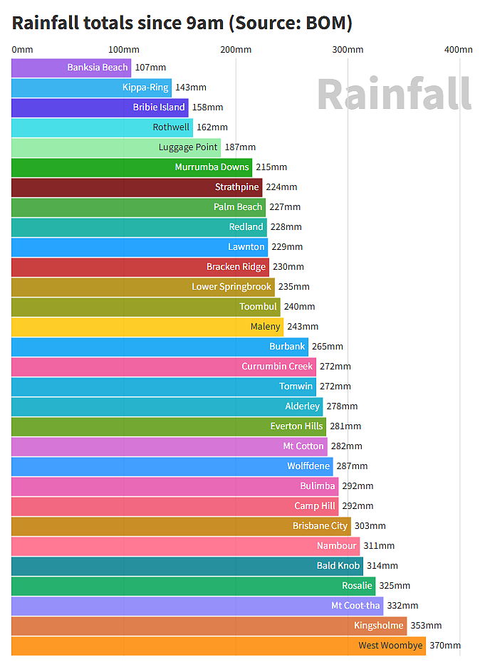 布里斯班降雨超300mm，多地凌晨发布撤离通知！洪水或在未来几日持续（组图） - 1