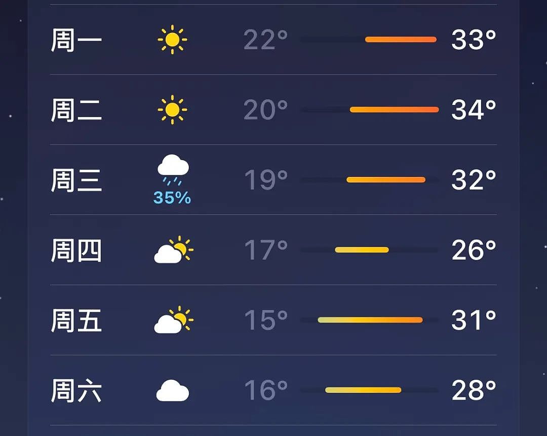 墨尔本未来一周持续高温，Kmart这个东西被抢疯了！（组图） - 1