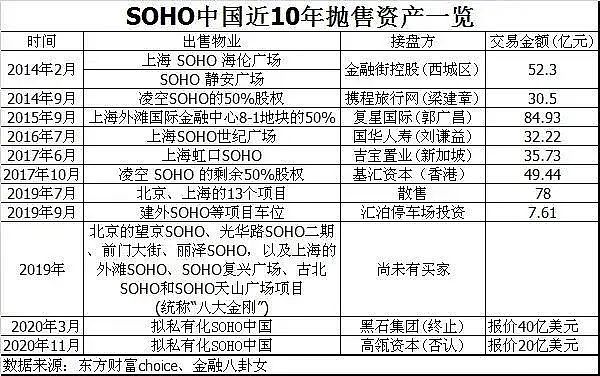 还是回来了！地产大佬套现300亿赴美，5年后回国（组图） - 7