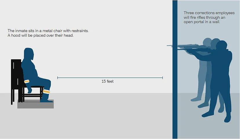 自2010年后，15年来首次！美国对杀人犯执行枪决（组图） - 3