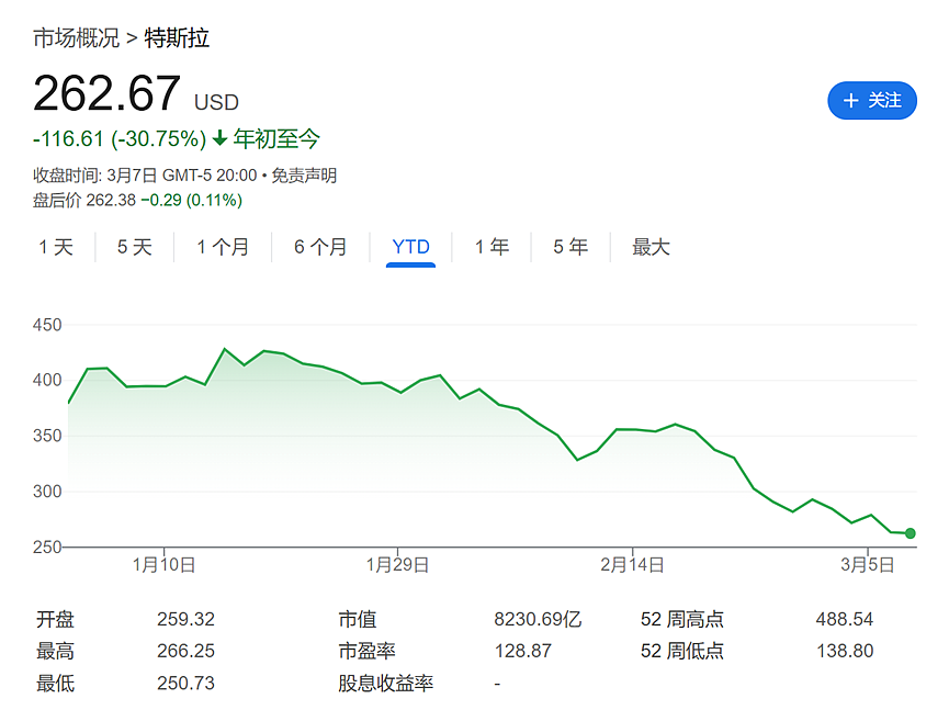 充电站被烧、展厅被枪击、车主被羞辱……对于特斯拉，马斯克越来越“有毒”（组图） - 1