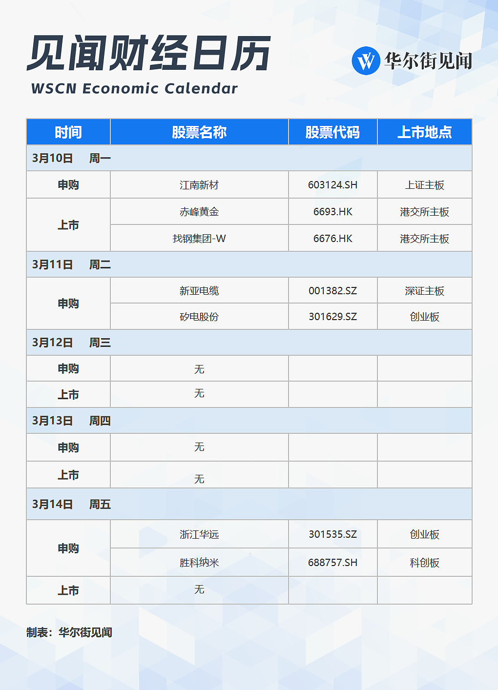 一周重磅日程：德国“财政火箭炮”，两会闭幕、中国金融、美国CPI数据，美政府再面临关门危机......奠定全球叙事的一周来了 - 10