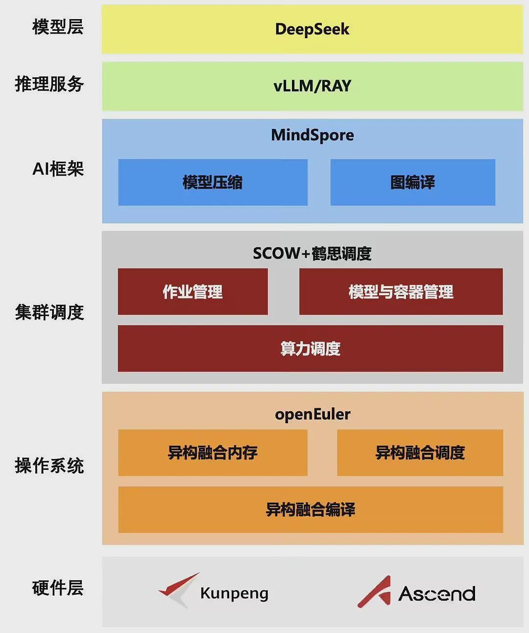 北京大学联合华为发布全栈开源DeepSeek推理方案（图） - 1