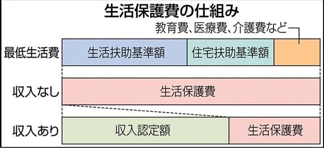 48名无业中国人一到日本火速领低保，引发日本人强烈不满：日本不养闲人（组图） - 10