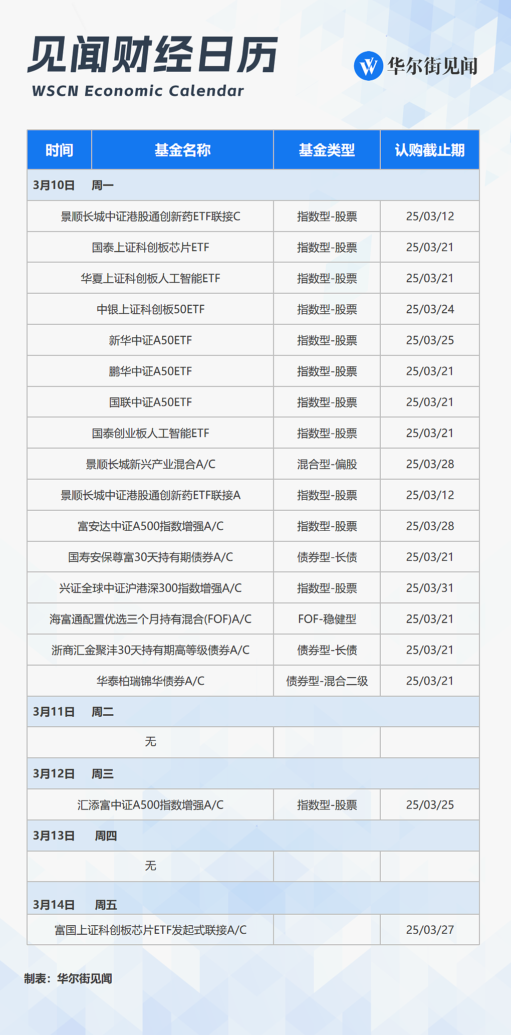 一周重磅日程：德国“财政火箭炮”，两会闭幕、中国金融、美国CPI数据，美政府再面临关门危机......奠定全球叙事的一周来了 - 11