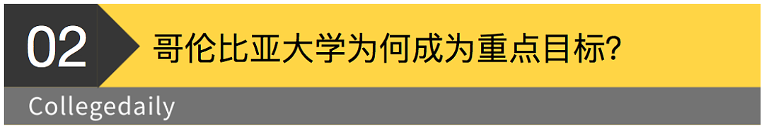 警惕特朗普下黑手！用AI筛查留学生的“朋友圈”！哥大学生抗议领袖被捕…（组图） - 11