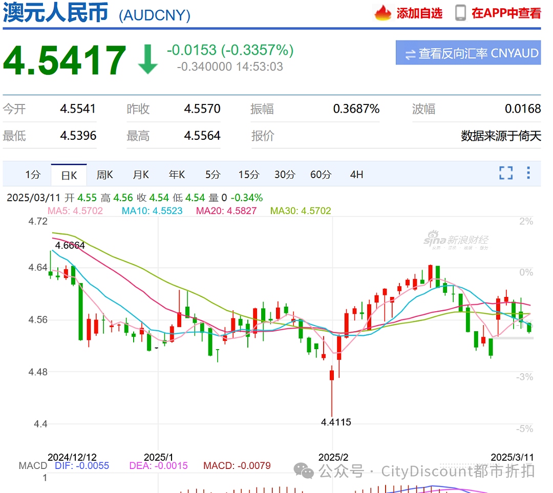 至暗！损失超4万亿刀；“中国比他聪明”，澳洲前总理和特朗普持续对骂：不要指望，不要相信他（组图） - 7