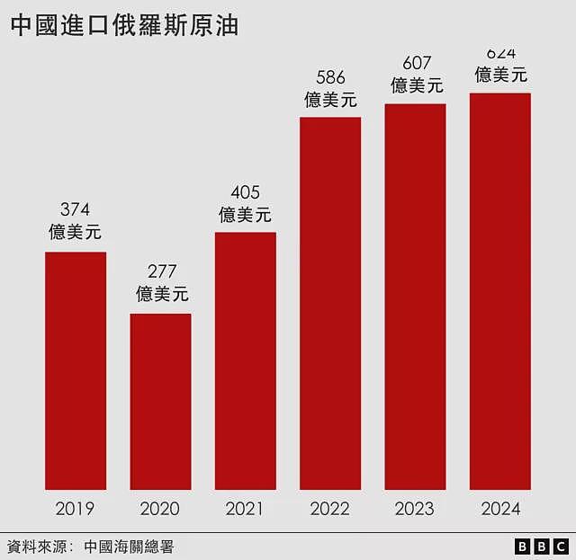 BBC：特朗普靠拢普京——为离间俄罗斯与中国？（组图） - 5