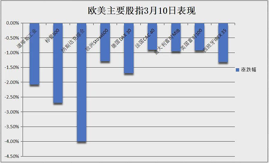 至暗！损失超4万亿刀；“中国比他聪明”，澳洲前总理和特朗普持续对骂：不要指望，不要相信他（组图） - 3