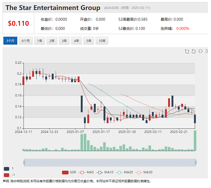 Star启动资产重组置换 New Murchison Gold (ASX：NMG)勘探重大发现股价应声暴涨 - 2