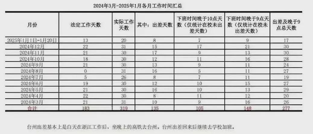 内卷有毒，48岁教授拼命工作到最后一刻（组图） - 2