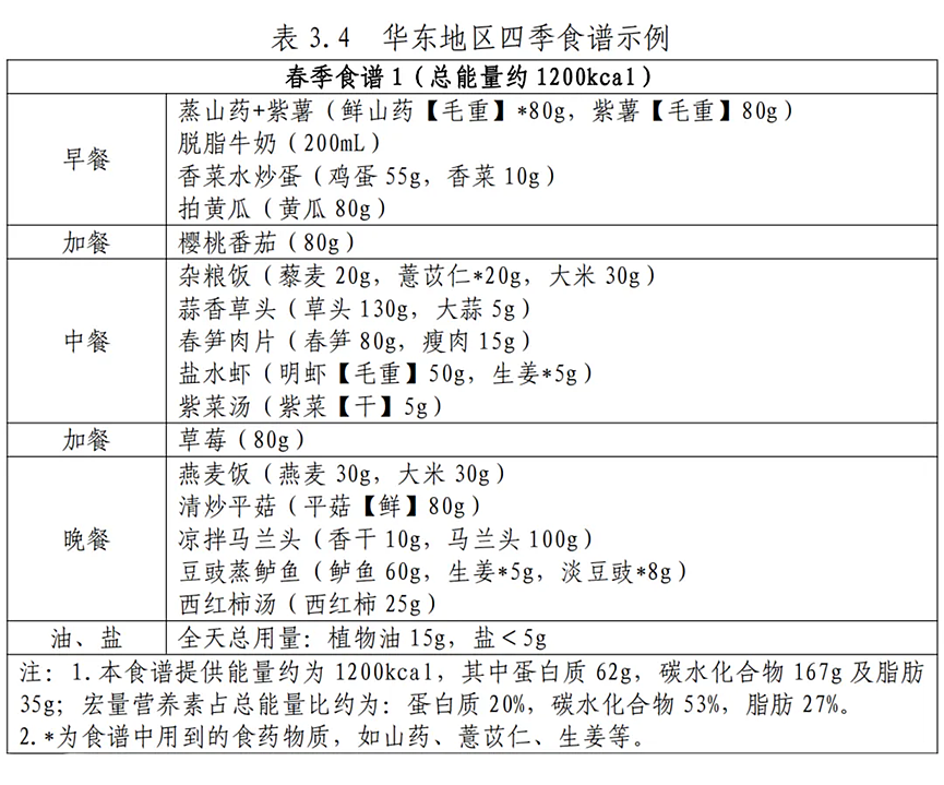 国家出手管理体重，中国肥胖人群高达4亿，这三省最多（组图） - 16