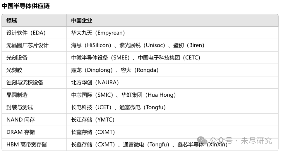 智库报告：如不管制芯片出口，中国AI可能已超过美国（组图） - 2