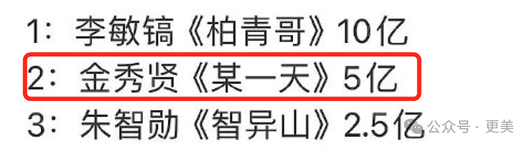 金秀贤否认恋情后，韩娱爆出数千张亲密照、实锤逼死金赛纶的恋童癖！（组图） - 85