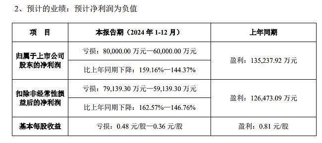 连花清瘟胶囊被“3-4元甩卖”，以岭药业去年净亏损6-8亿（组图） - 3