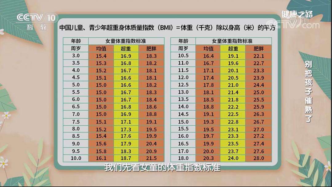 中国53万儿童“性早熟”：催熟孩子的3大元凶，只有1个跟吃有关（组图） - 8