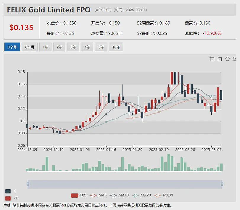 Star启动资产重组置换 New Murchison Gold (ASX：NMG)勘探重大发现股价应声暴涨 - 9