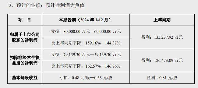 多家药店“3-4元甩卖”连花清瘟胶囊，以岭药业因产品有效期等问题预亏（组图） - 3