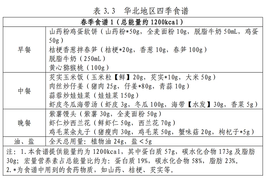 国家出手管理体重，中国肥胖人群高达4亿，这三省最多（组图） - 15