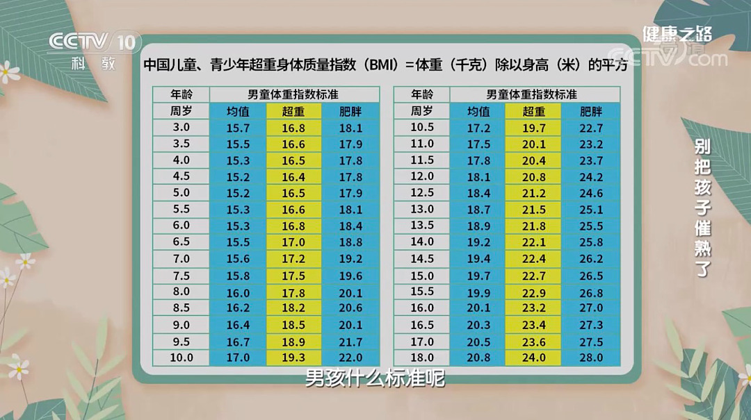 中国53万儿童“性早熟”：催熟孩子的3大元凶，只有1个跟吃有关（组图） - 9