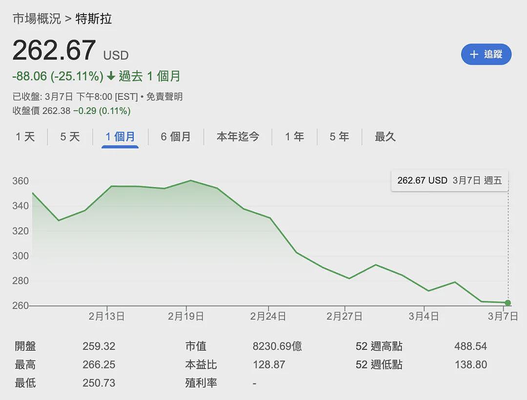 特斯拉遭遇索罗斯做空：一场价值万亿的金融暗战（组图） - 2