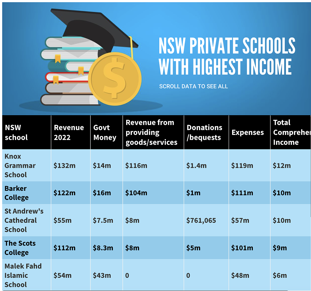 撑不住啦？悉尼精英学校陷“经济危机”！公开喊话，让家长们捐款...（组图） - 10