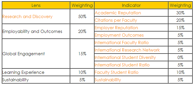 QS2026世界大学排名出炉！澳洲名校狂飙，多所杀入前十！新指标官宣，未来排名大变天！（组图） - 15