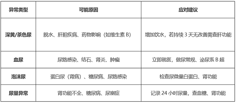 早晨第一泡尿，可能是身体在呼救！这些信号别忽略（组图） - 4