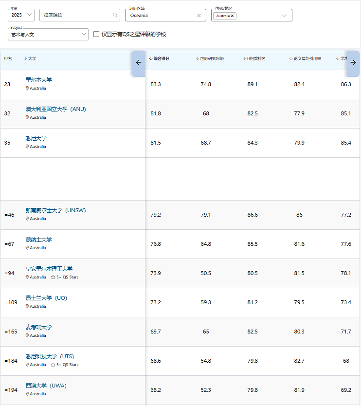 QS2026世界大学排名出炉！澳洲名校狂飙，多所杀入前十！新指标官宣，未来排名大变天！（组图） - 7