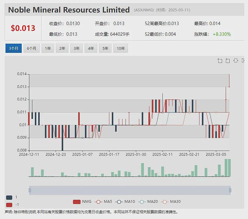 【异动股】铁矿公司Cyclone Metals（ASX：CLE）收到淡水河谷首笔1000万澳元联合开发出资 - 6