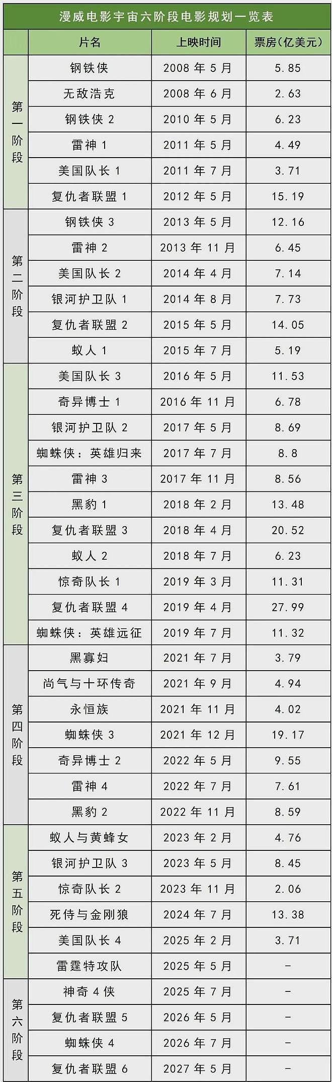 漫威帝国崩塌记：从巅峰到低谷，被瓦解的超英霸权（组图） - 8