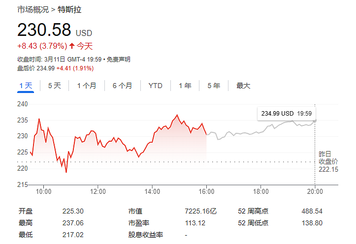 特斯拉“铁粉”摩根士丹利：长期看好，最乐观预期看到800美元（组图） - 1