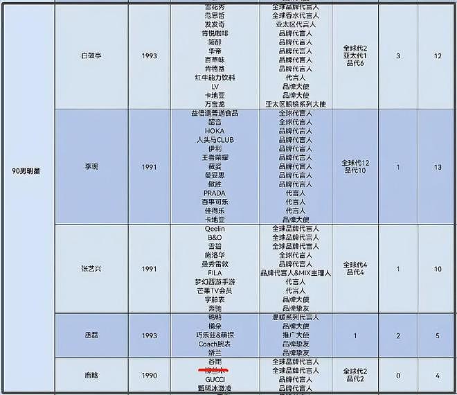 鹿晗又掉了一个代言！娱乐圈工作快没了，和关晓彤差距越来越大（组图） - 13