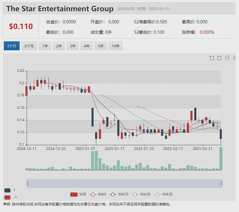 【异动股】铁矿公司Cyclone Metals（ASX：CLE）收到淡水河谷首笔1000万澳元联合开发出资 - 5