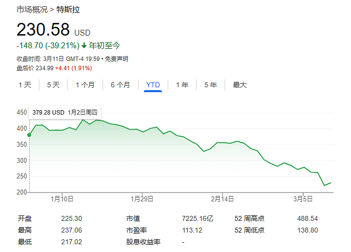 特斯拉“铁粉”摩根士丹利：长期看好，最乐观预期看到800美元（组图） - 2