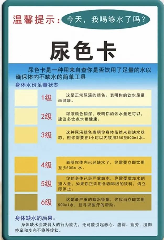 【健康】早晨第一泡尿，可能是身体在呼救！这些信号别忽略（组图） - 2