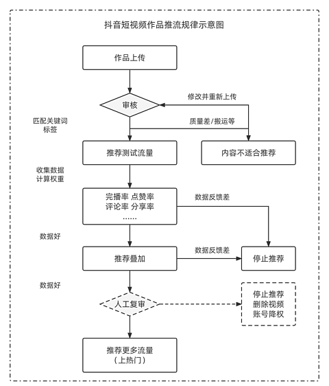 深陷虐童风波：4岁千万粉丝小网红，靠“假摔”博取流量密码（组图） - 9