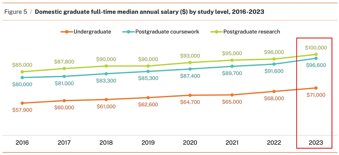 QS2026世界大学排名出炉！澳洲名校狂飙，多所杀入前十！新指标官宣，未来排名大变天！（组图） - 18