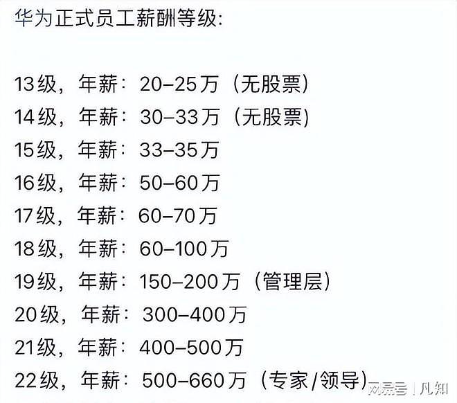 华为“丑闻”后续：72人被处理，其中多人被开除（图） - 7