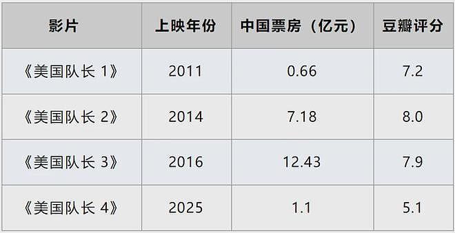 漫威帝国崩塌记：从巅峰到低谷，被瓦解的超英霸权（组图） - 2