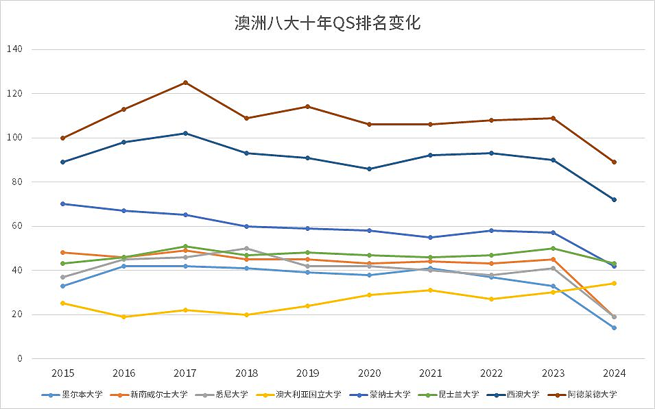 QS2026世界大学排名出炉！澳洲名校狂飙，多所杀入前十！新指标官宣，未来排名大变天！（组图） - 11