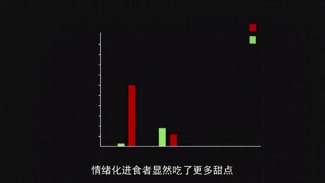 以为少吃就能瘦？BBC震三观纪录片告诉你：人胖分3种，并不都能靠节食减肥（组图） - 50