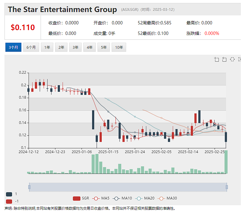 【异动股】铁矿公司Cyclone Metals（ASX：CLE）收到淡水河谷首笔1000万澳元联合开发出资 - 4