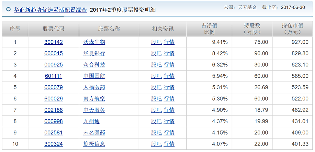 又见顶流基金经理离任，那个“熊市逆袭者”也走了（组图） - 6