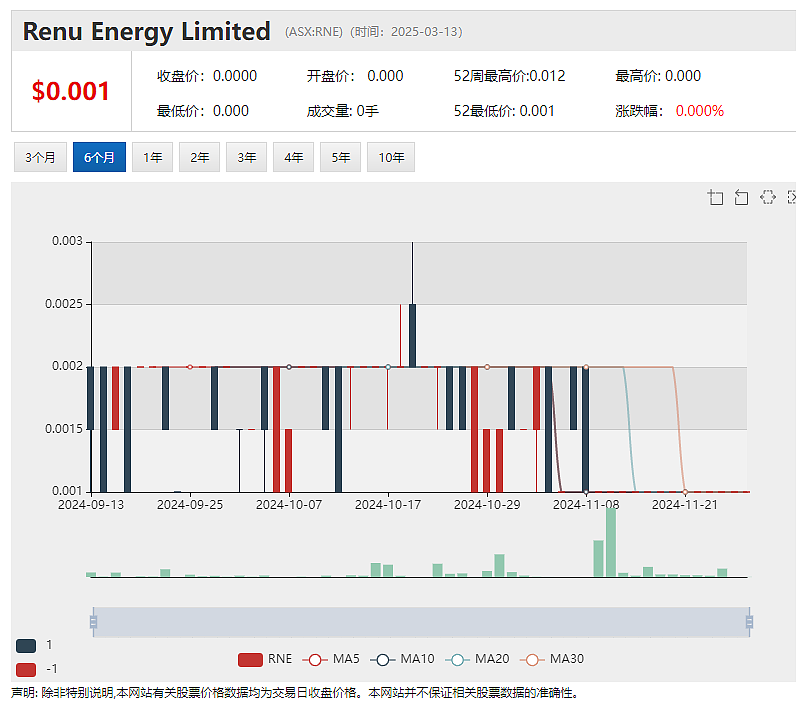 ReNu Energy(ASX：RNE)反向收购进行时：重型运输电池技术公司Janus Electric拟借壳上市 - 2