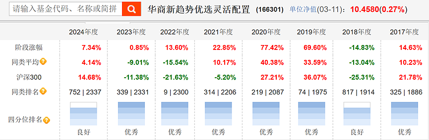 又见顶流基金经理离任，那个“熊市逆袭者”也走了（组图） - 4