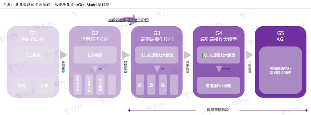 机器人基座大模型--下一个“DeepSeek”从这里来？（组图） - 7