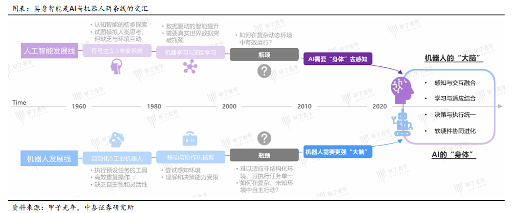 机器人基座大模型--下一个“DeepSeek”从这里来？（组图） - 3