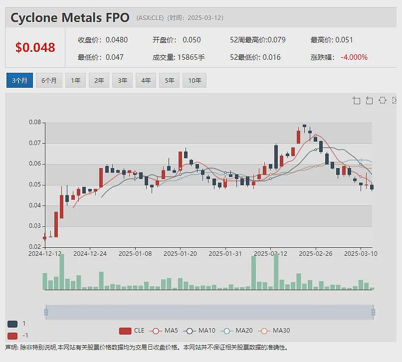 ReNu Energy(ASX：RNE)反向收购进行时：重型运输电池技术公司Janus Electric拟借壳上市 - 4