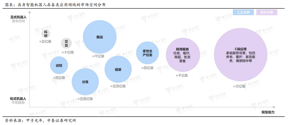 机器人基座大模型--下一个“DeepSeek”从这里来？（组图） - 11